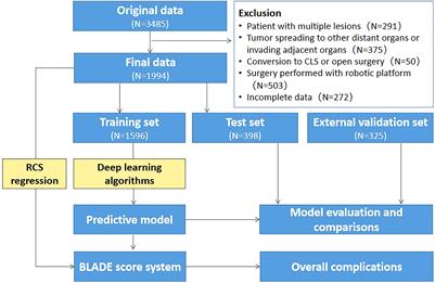 Development of artificial blood loss and duration of excision score to evaluate surgical difficulty of total laparoscopic anterior resection in rectal cancer